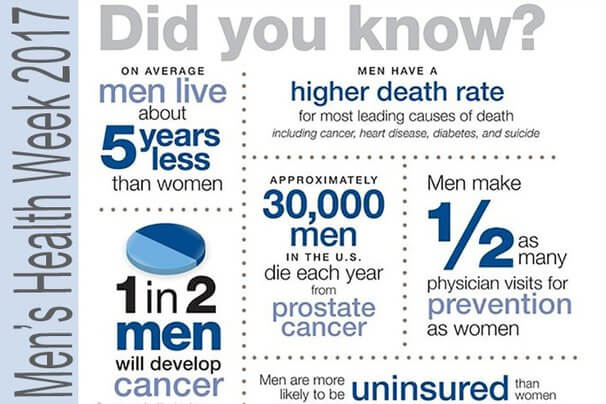 Men's Health Week 2017 Men's Health Week 2017