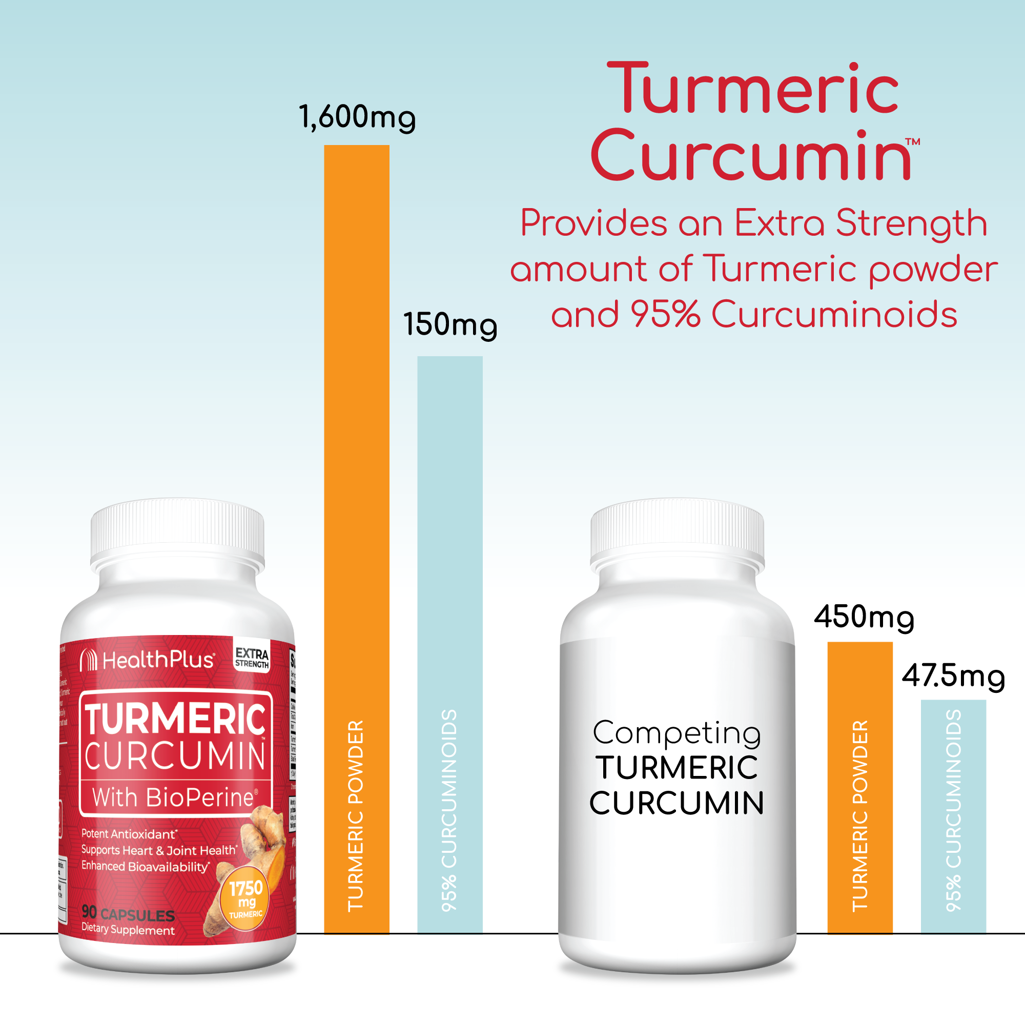 Turmeric Curcumin™ with BioPerine® - 90 Capsules